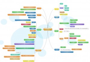 crowdfunding Spiral Dynamics