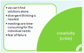 blug_creativity